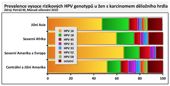 hpv infekce ockovani hasznos baktériumok