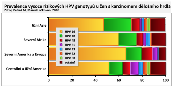 hpv infekce ockovani vizelet-papillómák kezelése