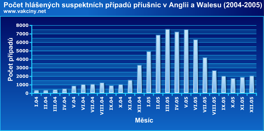 Příušnice ve Velké Británii - selhalo očkování? (Snímek obrazovky 2016-08-19 v 11.27.40.png) [#16]