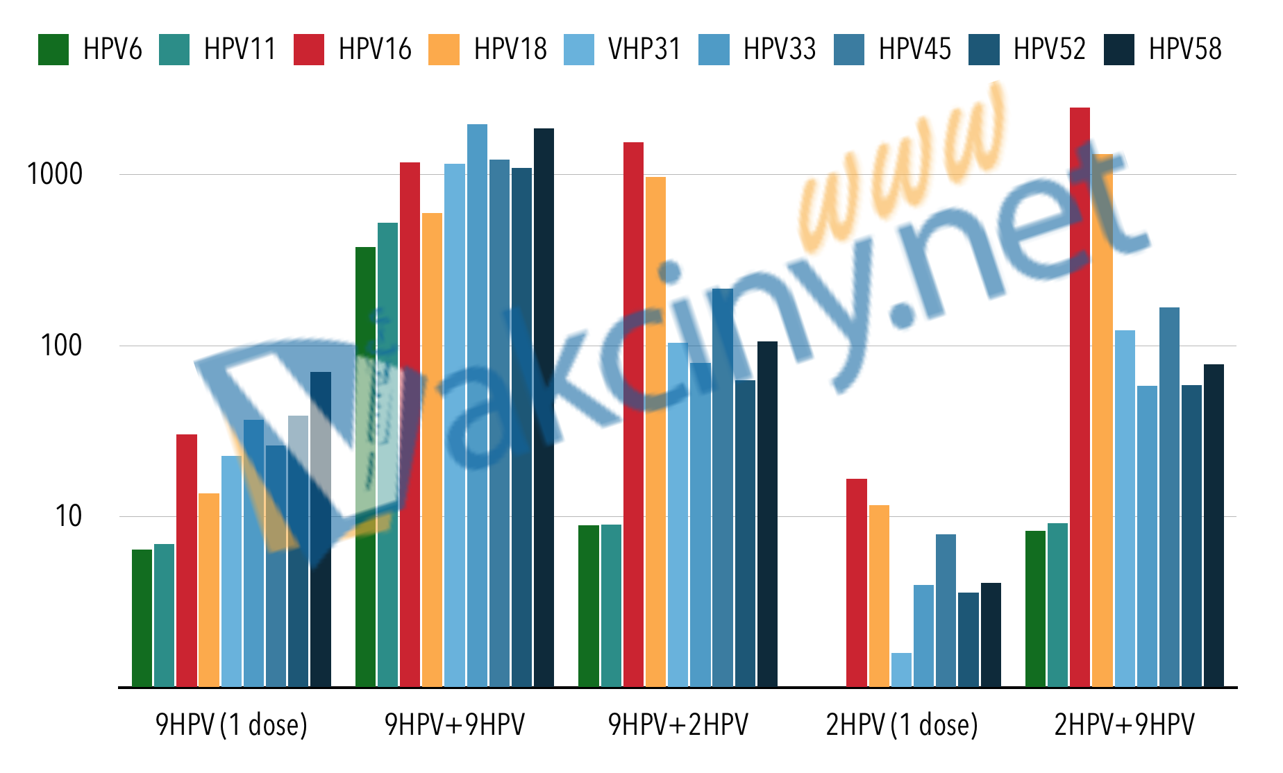  (9HPV_2HPV ockovani.png) [#1909]