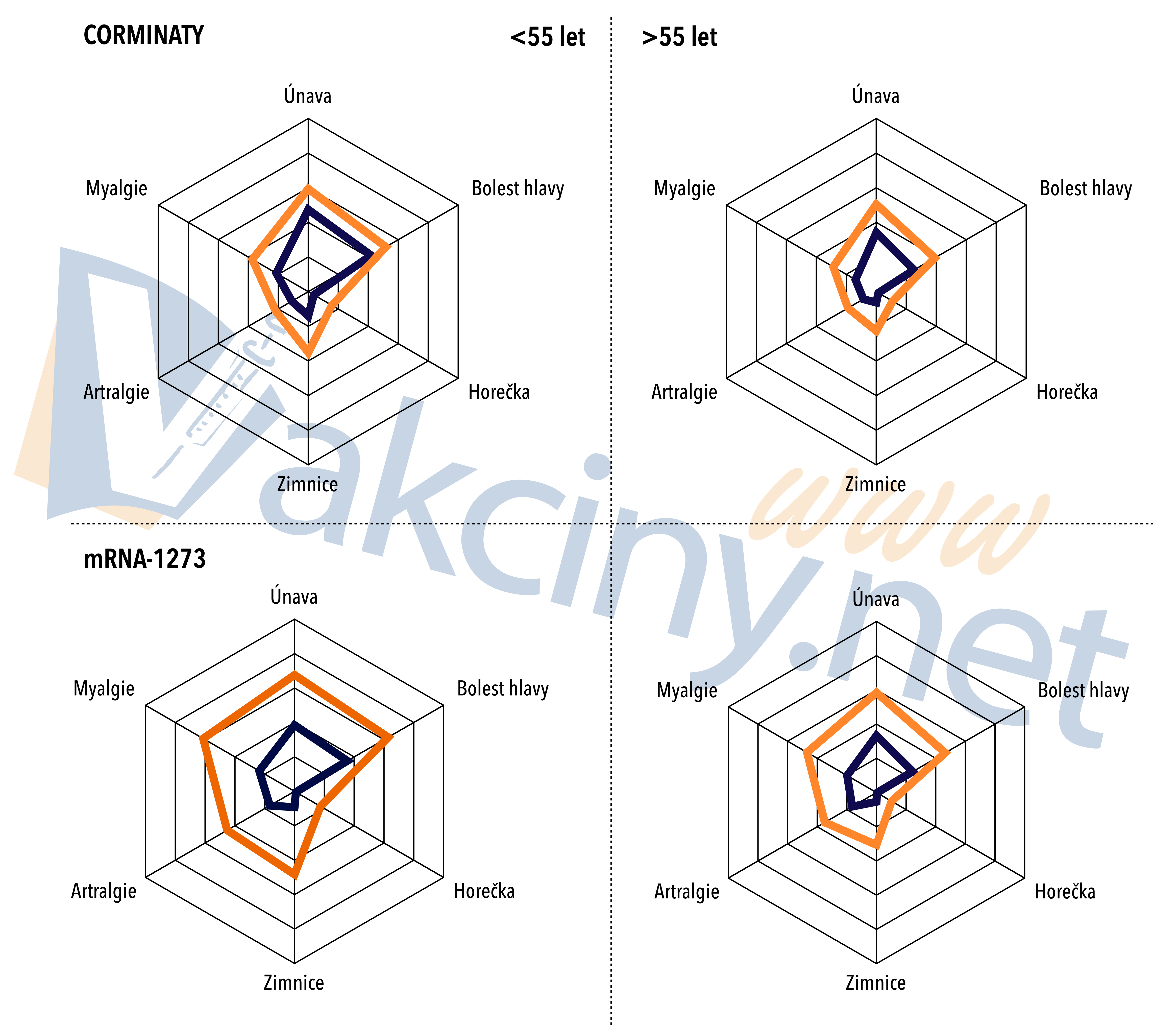  (AEs mRNA CVD vacines.png) [# 2136]