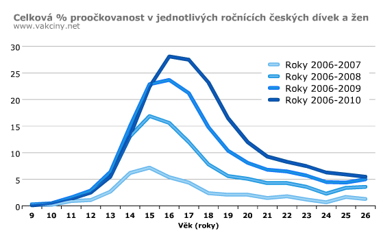 szemölcsök a húgycsőben